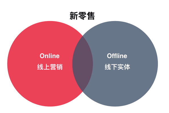 手机厂商线下营销战争游戏-揭秘手机厂商营销大作战：渠道选择关