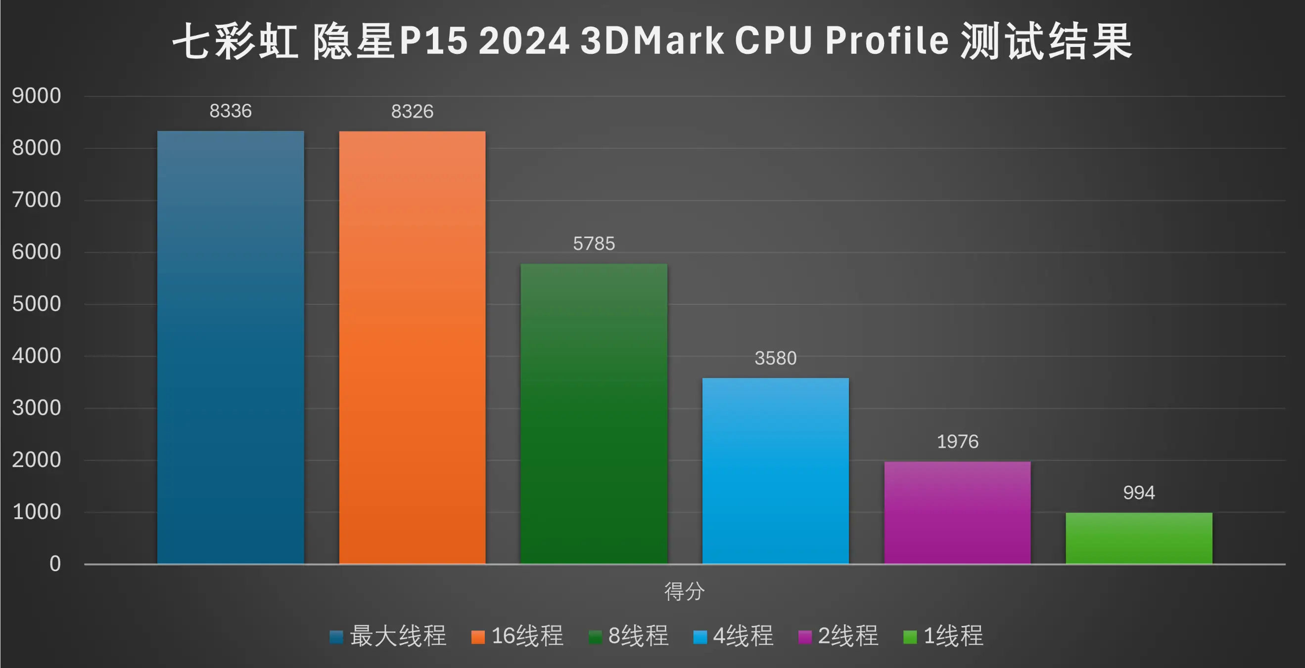 适合拍照玩游戏的手机发烫-拍照游戏神器大揭秘！性能散热PK，