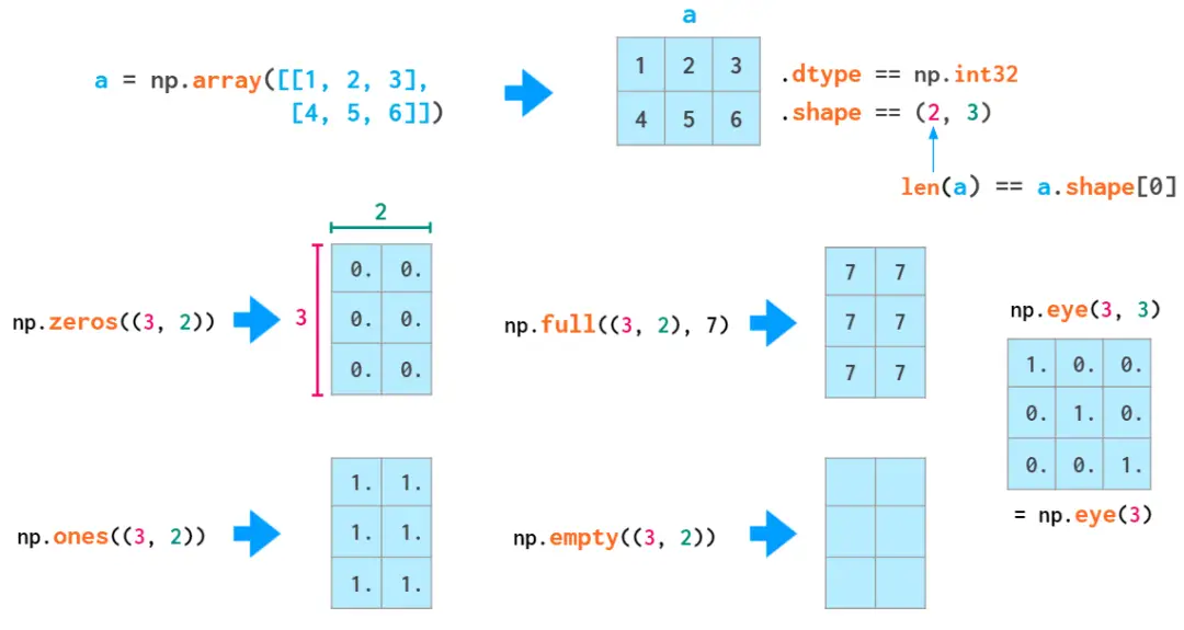 创建string数组-5步搞定Python string数组