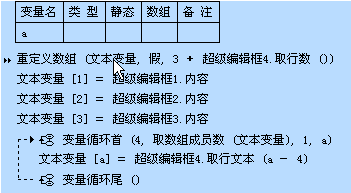 数组创建后其大小()改变_创建string数组_数组创建方式