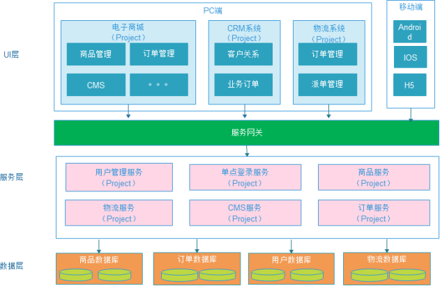 阿里云osssdk_阿里云oss客户端_阿里云oss客户端工具