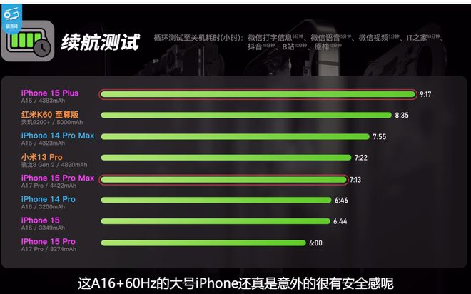 苹果中适合打游戏的手机_苹果打游戏性价比手机推荐_苹果打游戏性价比最高的手机