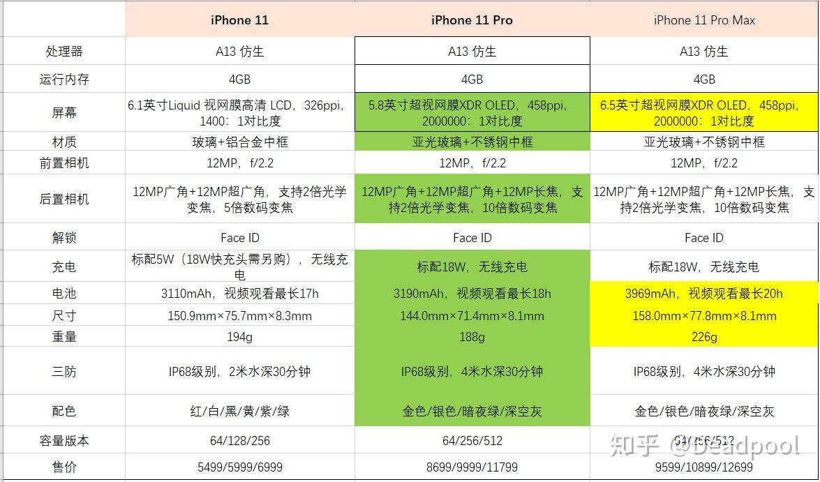 苹果中适合打游戏的手机_苹果打游戏性价比手机推荐_苹果打游戏性价比最高的手机