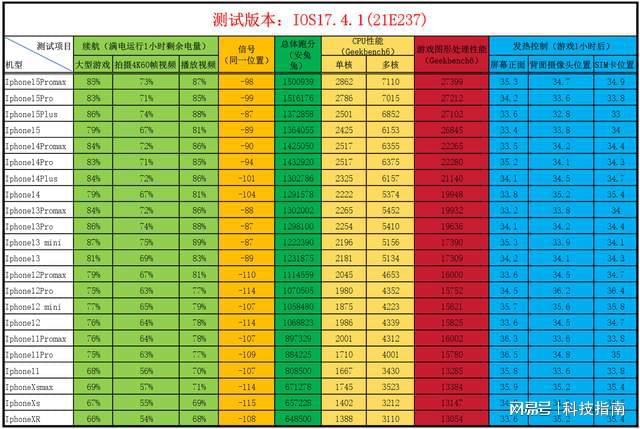 苹果打游戏性价比手机推荐_苹果中适合打游戏的手机_苹果打游戏性价比最高的手机