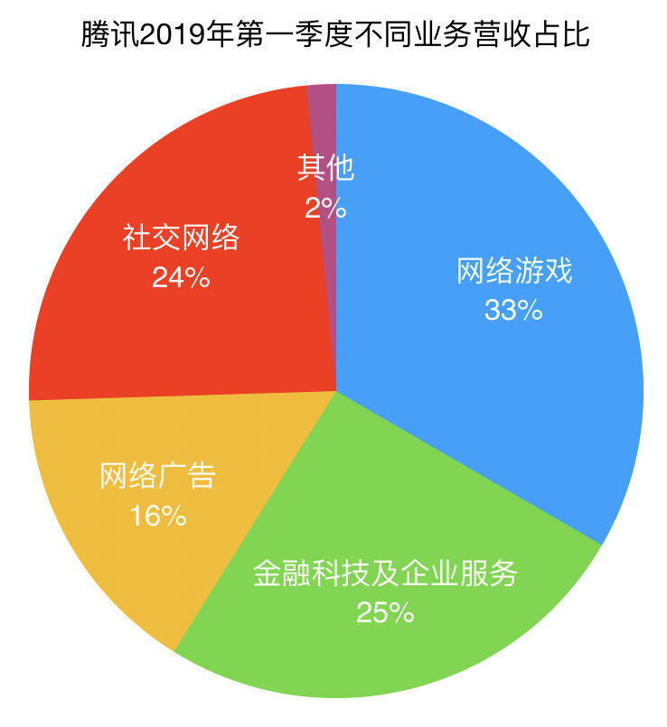 如果没有手机游戏会怎么样_没有手机的时候玩的游戏_没有手机玩游戏