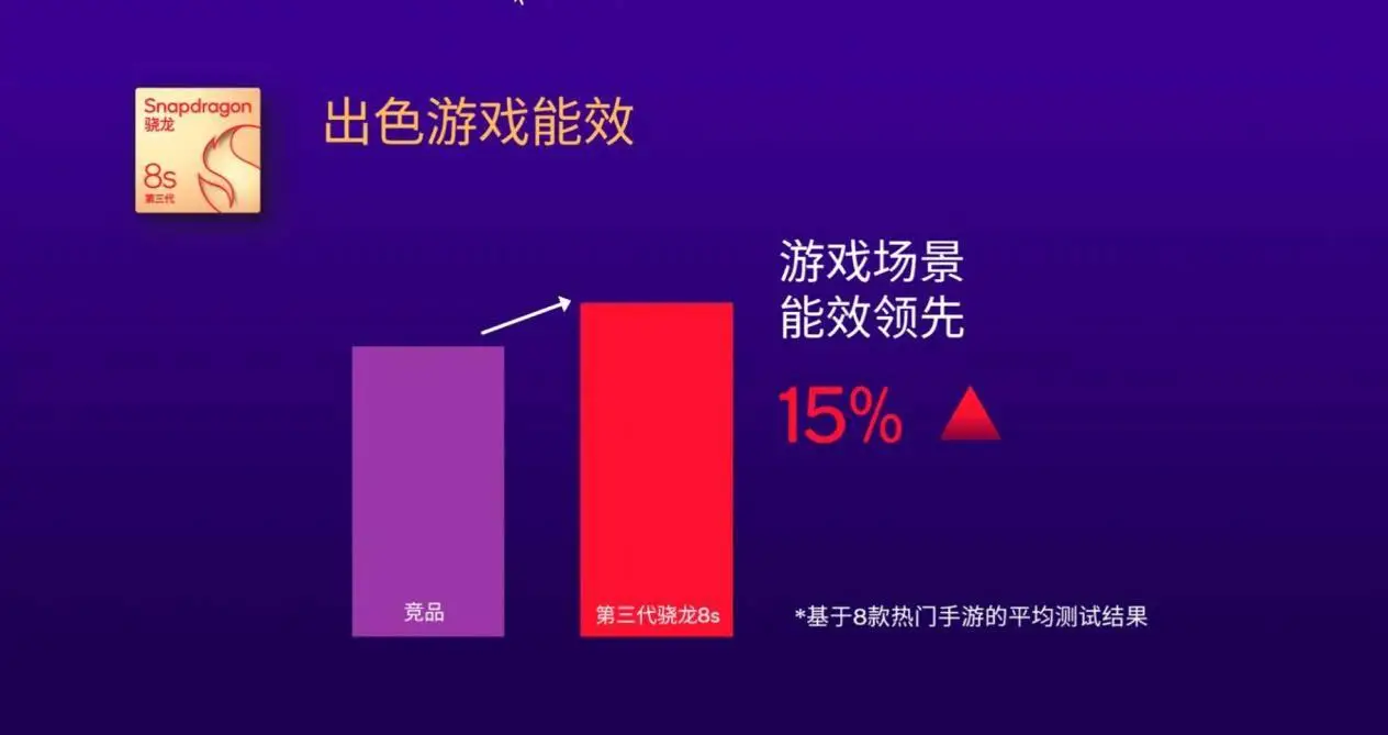 更改手机游戏图标_手机garena更改游戏_更改手机游戏IP地址