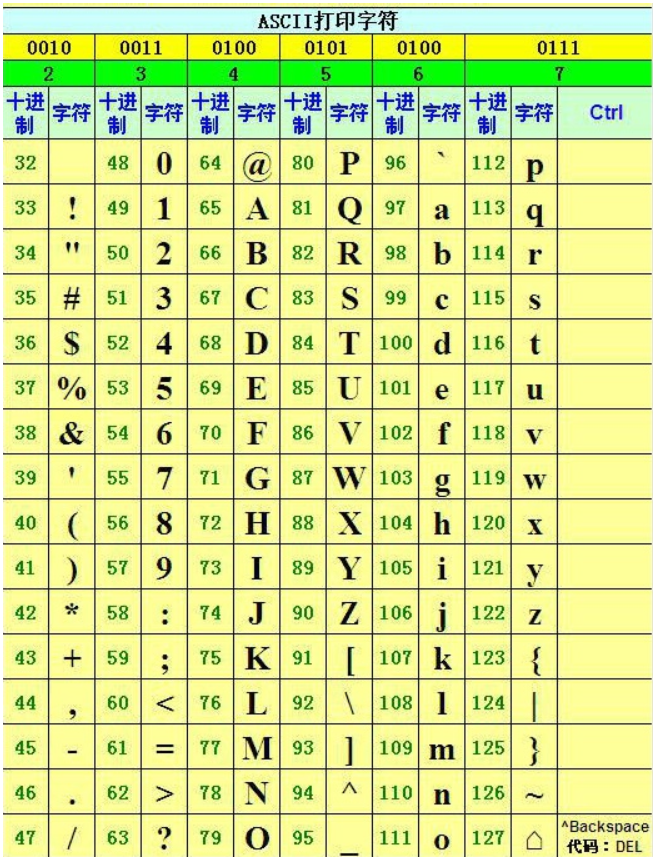 js大于等于_等于大于小于符号_等于大于几