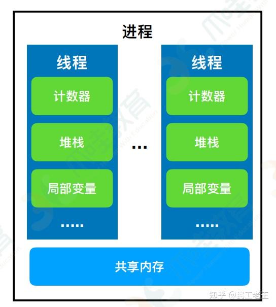 linux多线程编程实例_linux线程实验总结_linux线程实验报告