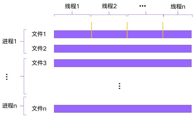 内存使用率怎么看linux_查看内存使用linux_linux查看内存使用情况top5