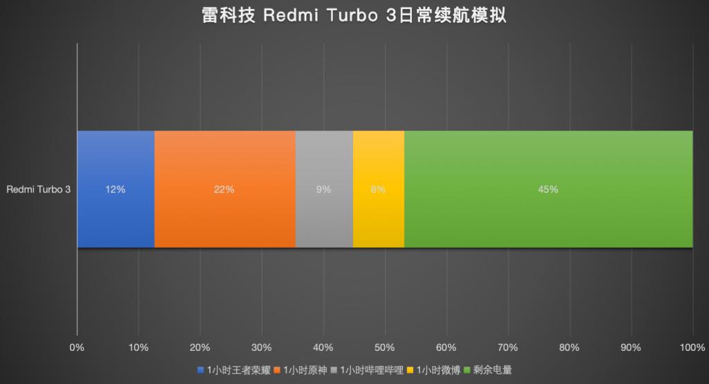 上帝游戏手机推荐-上帝游戏必备！选手机就要这样，散热细腻不卡