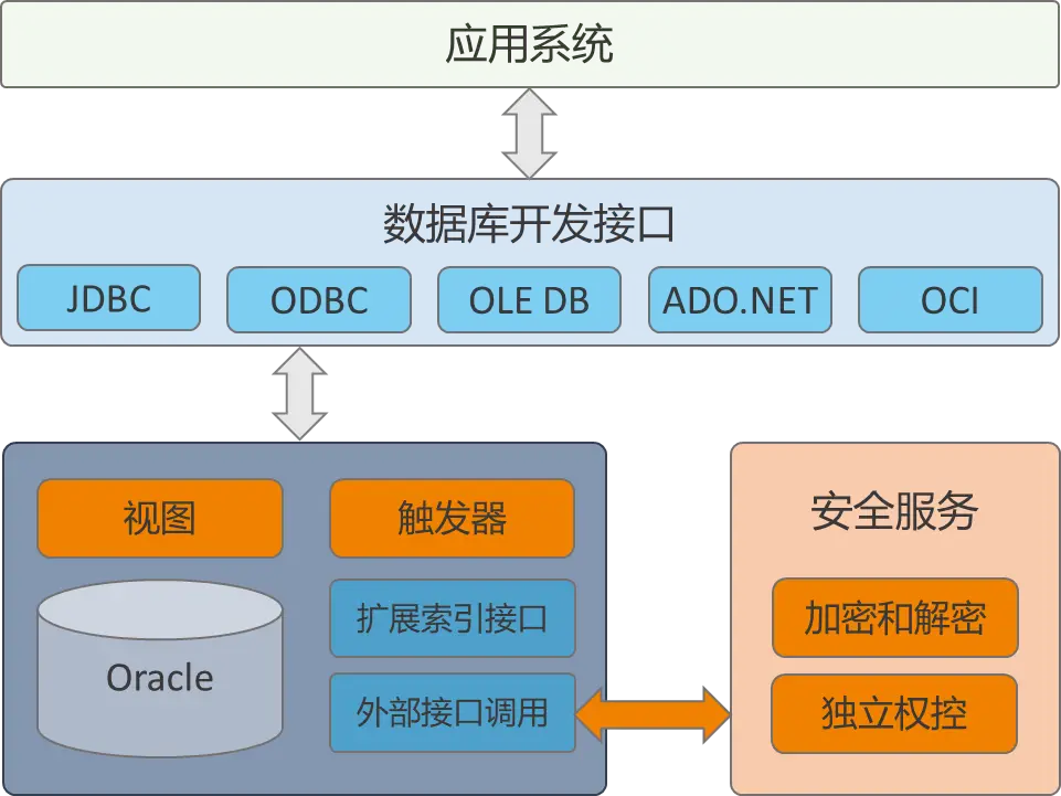 python连接pg数据库-Python神器！教你如何轻松连