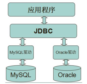 python数据库连接_python连接数据库语句_python连接pg数据库