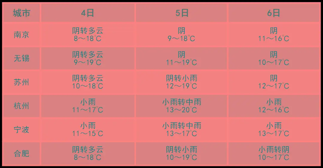 天气知识有哪些_知天气+温州网_知天气