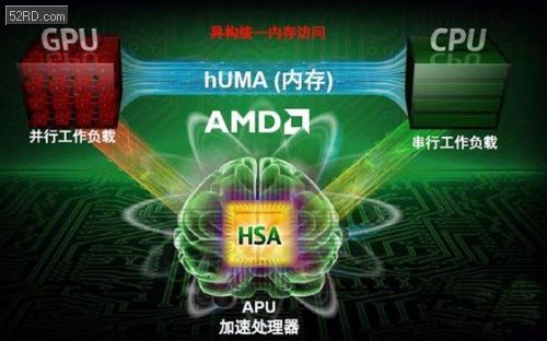 样品处理系统_样品前处理仪_unisoct610处理器怎么样