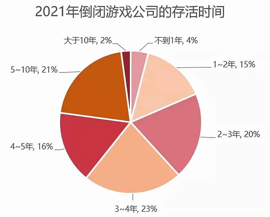 收购手机游戏小号违法吗_收购手游得花多少万_收购手机小游戏