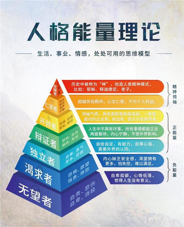 生命意识的概念_生命与意识游戏下载手机版_意识rls