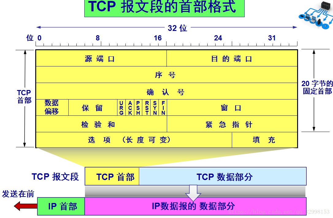 查端口占用linux_查看占用端口号的进程_linux查询端口是否被占用的命令