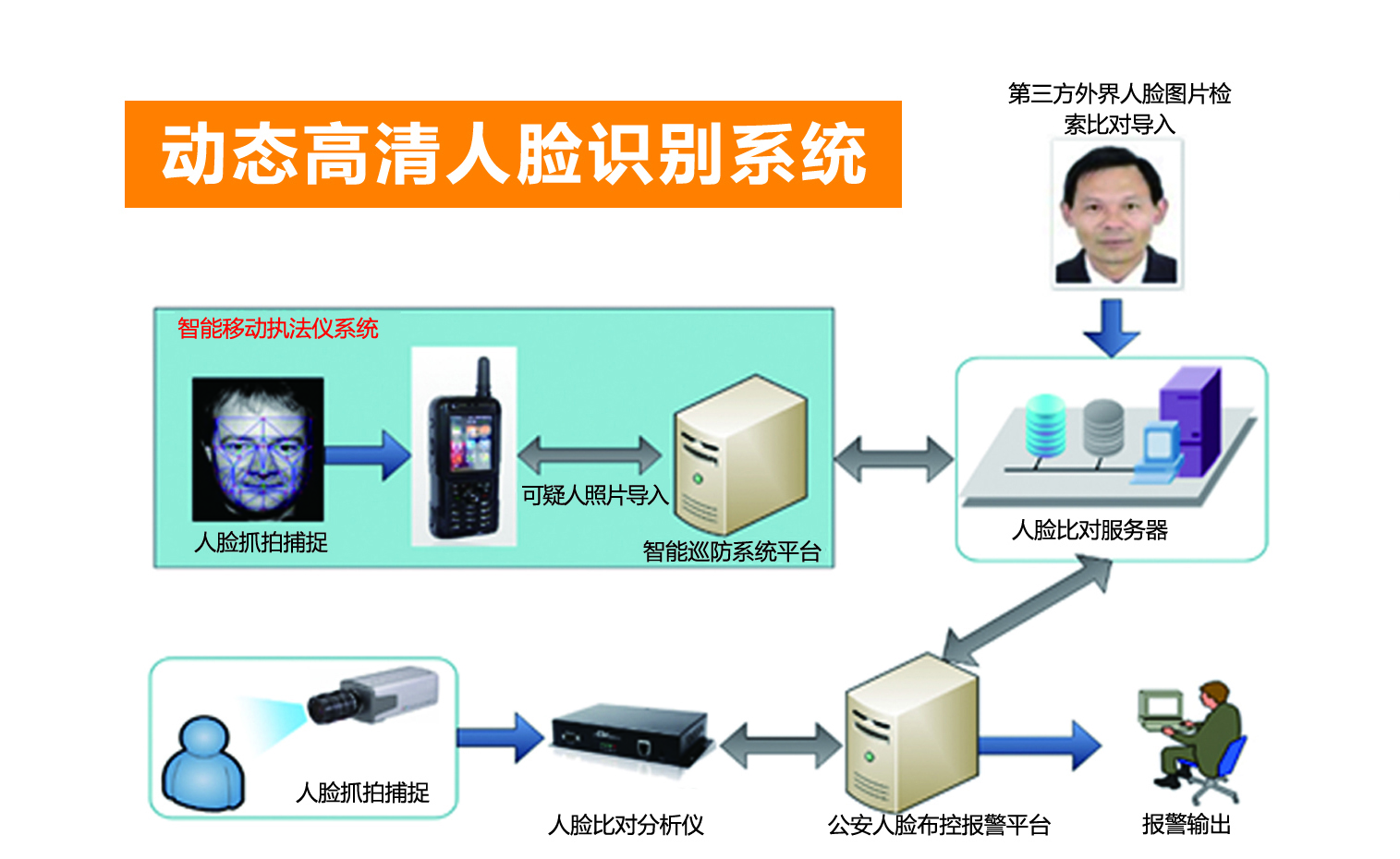 识别内容ps快捷键_识别内容填充快捷键_内容识别