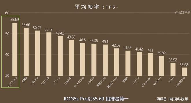 智能机最开始的游戏_智能游戏手机排行榜_什么时候出智能手机的游戏