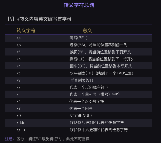 json反斜杠_如何将反斜杠转义字符赋值给e_json如何转义反斜杠