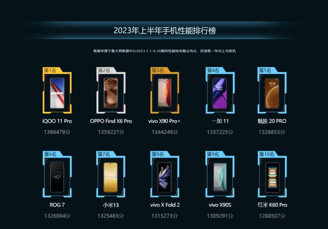 游戏手机800～1000元_千元价格的游戏手机排行榜_游戏手机价钱排行