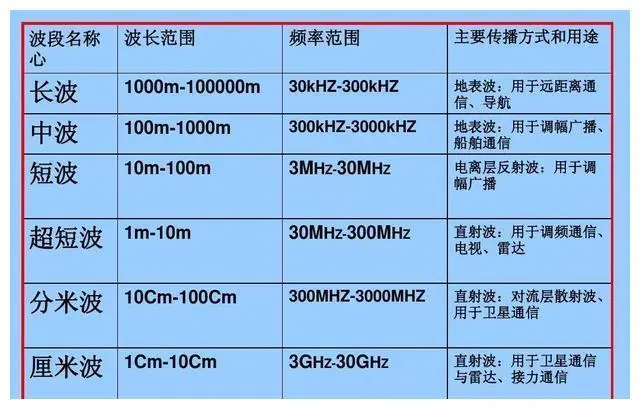 wifi6和wifi6e区别-深入了解WiFi6和WiFi6