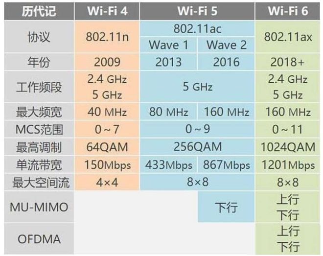 wifi6和wifi6e区别_区别英语_区别词
