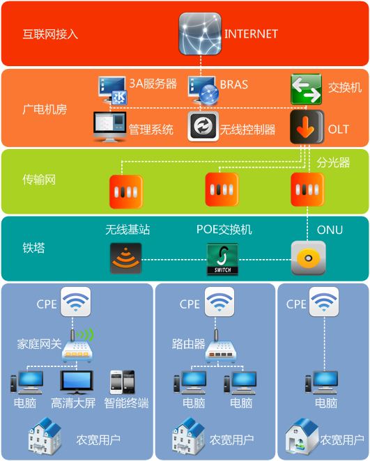 wifi6和wifi6e区别_区别英语_区别词