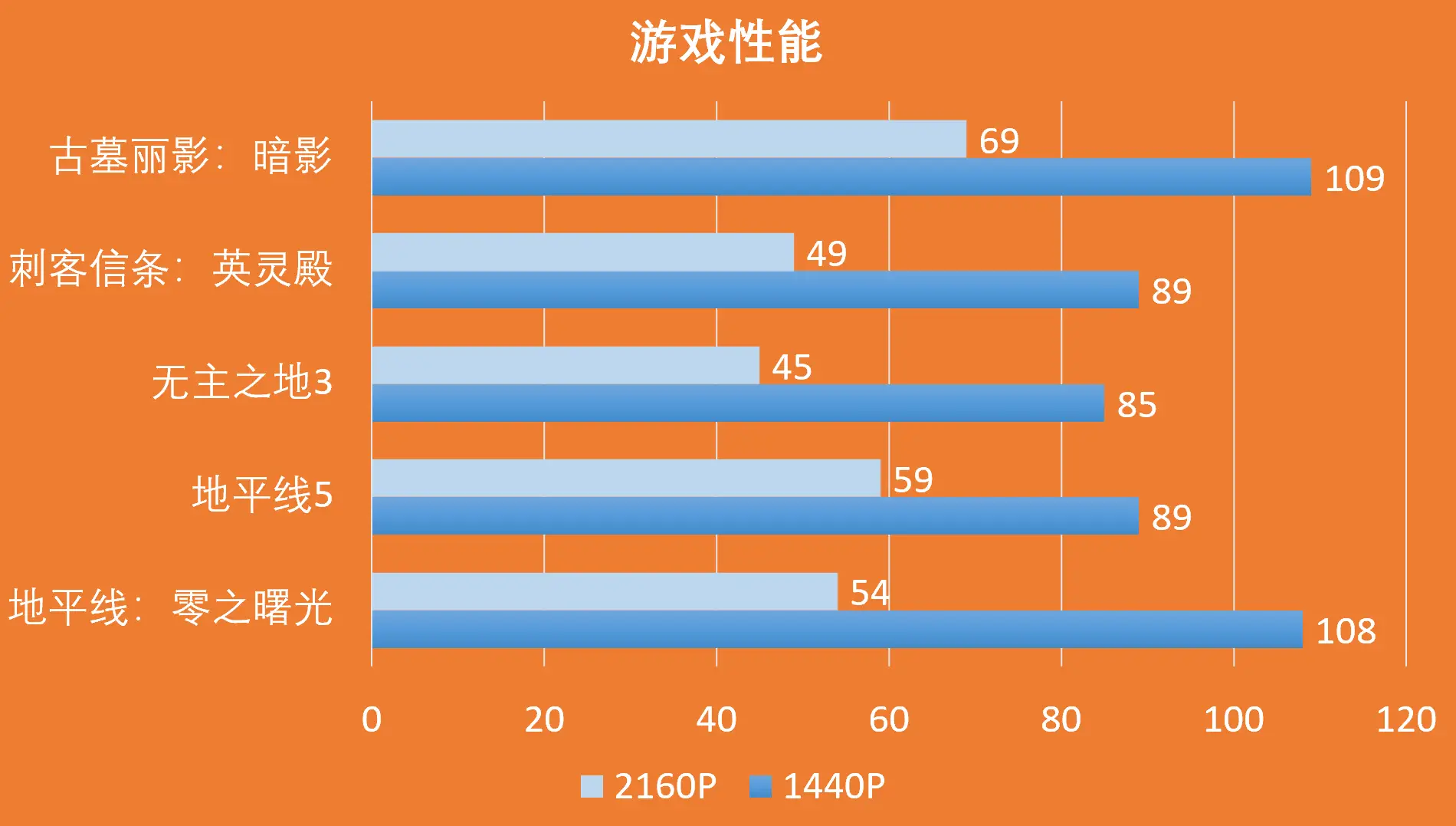 平板玩游戏显示不全_平板电脑玩手机游戏不显示_平板玩手游显示不全