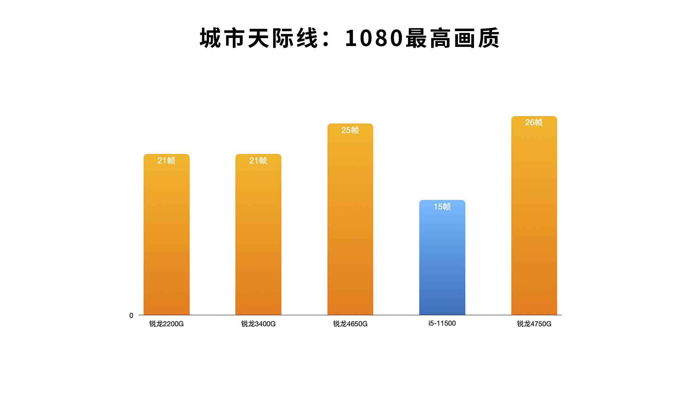 苹果手机游戏推荐_苹果手机游戏充值怎么申请退款_苹果手机csgo游戏