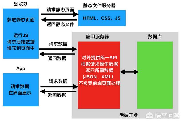 js去掉字符串最后一位_字符串去掉最后一个字符的函数_去掉字符串最后一个