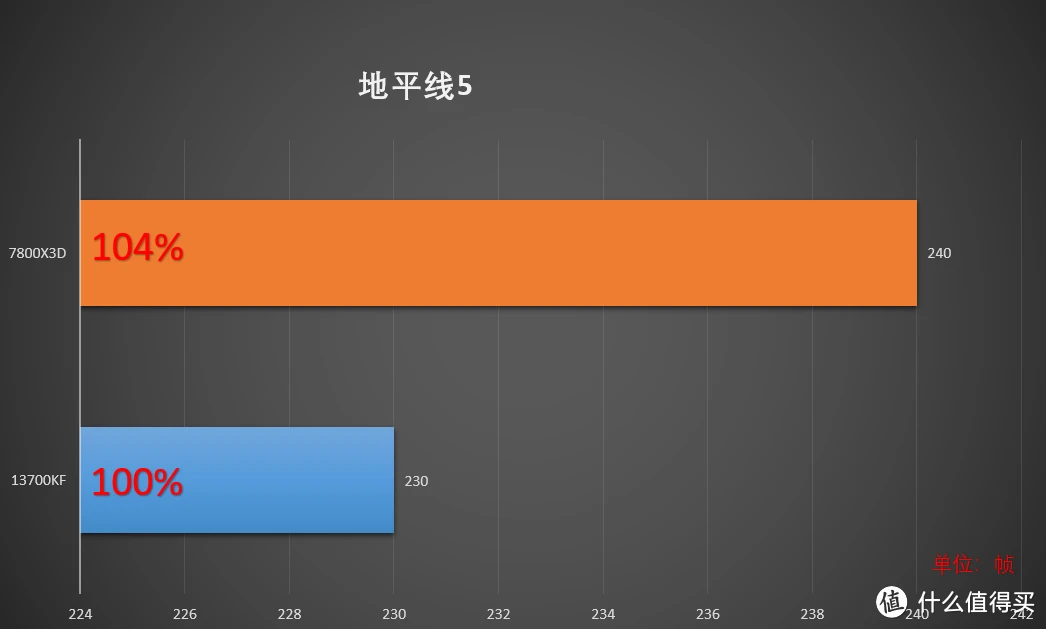 苹果手机游戏延时_ios打游戏延迟_延时苹果手机游戏怎么设置