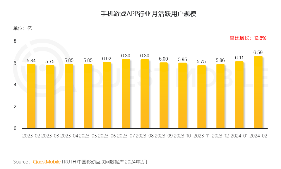 手机打游戏游戏空间sd-解析SD卡游戏空间：释放手机游戏潜力