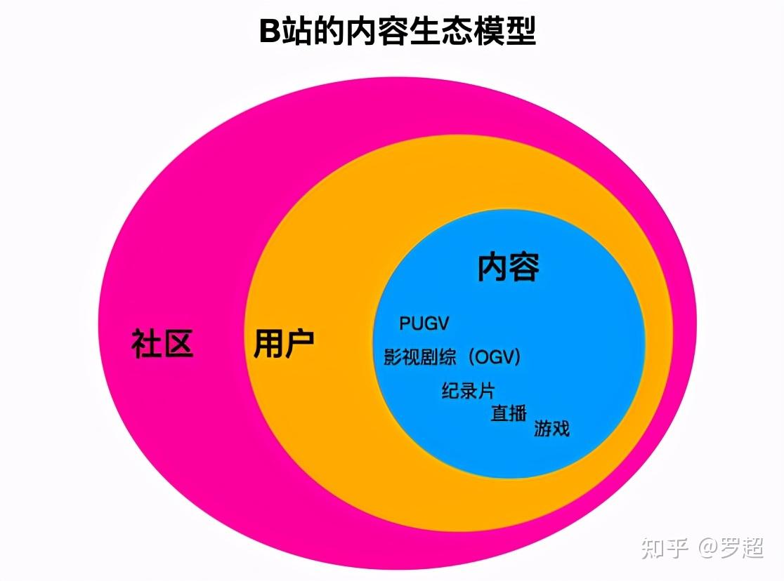 视频公开b站可以看吗_b站视频可以不公开吗_视频公开b站可以赚钱吗