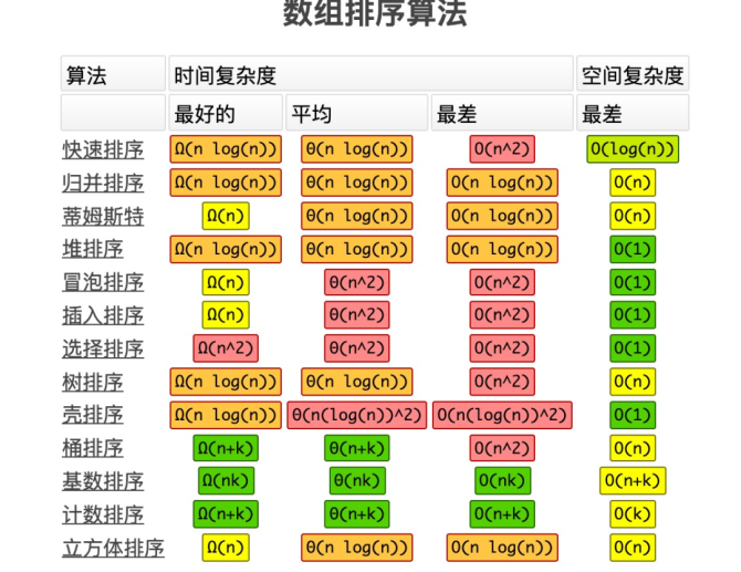 pow函数python作用_函数作用域和块级作用域的区别_函数作用Python