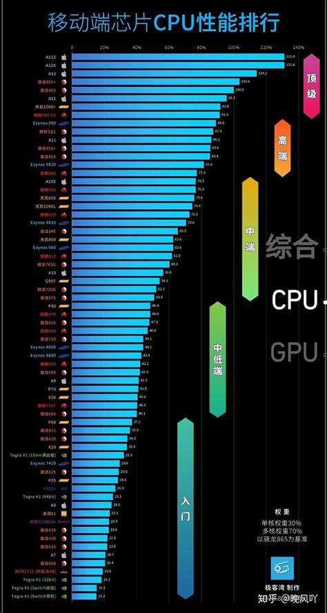 至强天梯图_至强cpu天梯图_cpu天梯至强