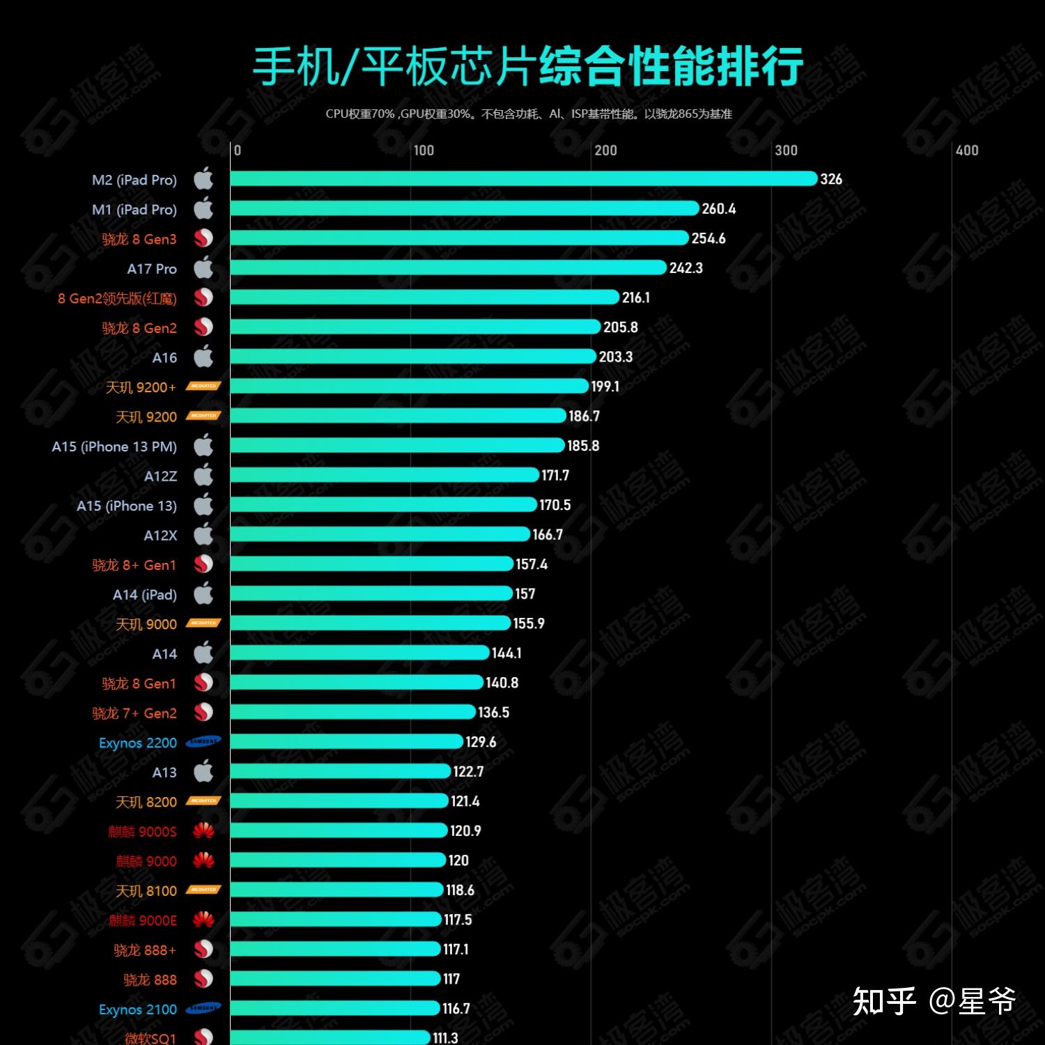 cpu天梯至强_至强cpu天梯图_至强天梯图