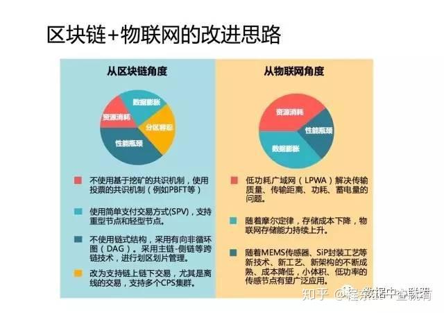 区块链费用开发技术是什么_区块链费用开发技术有哪些_区块链技术开发费用