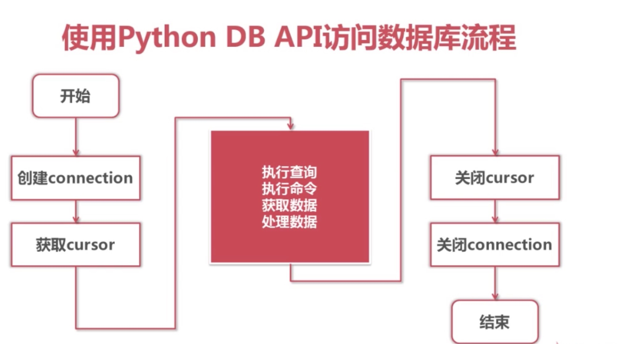 python编程基础代码_python程序编程代码大全_python编程代码大全