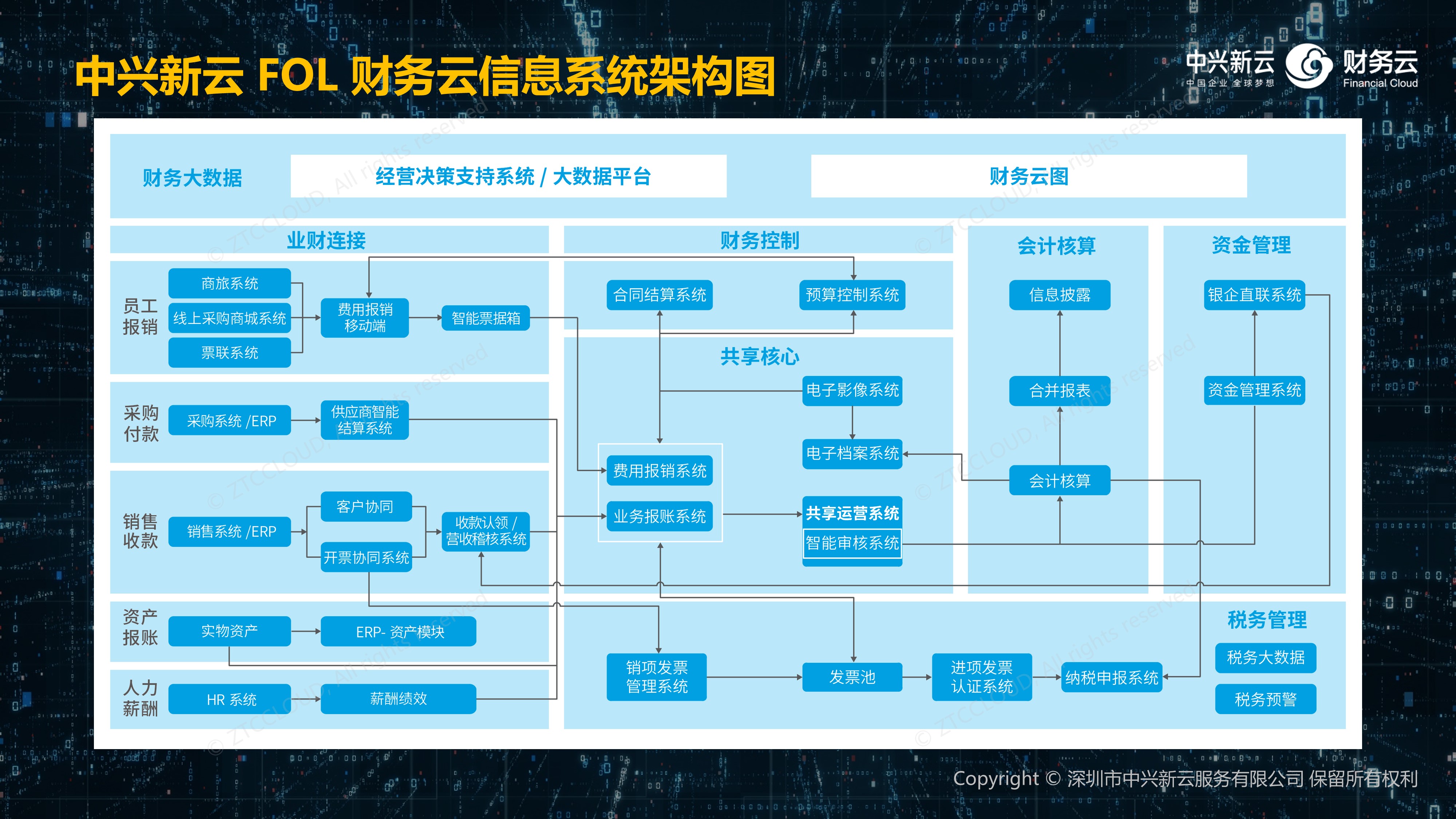 云账本旧版本_云账本新版app下载_我要下载更新云账本