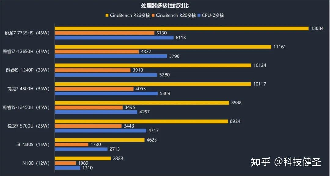 锐炬xe显卡相当于gtx什么级别_锐炬显卡是什么级别_锐炬显卡标配