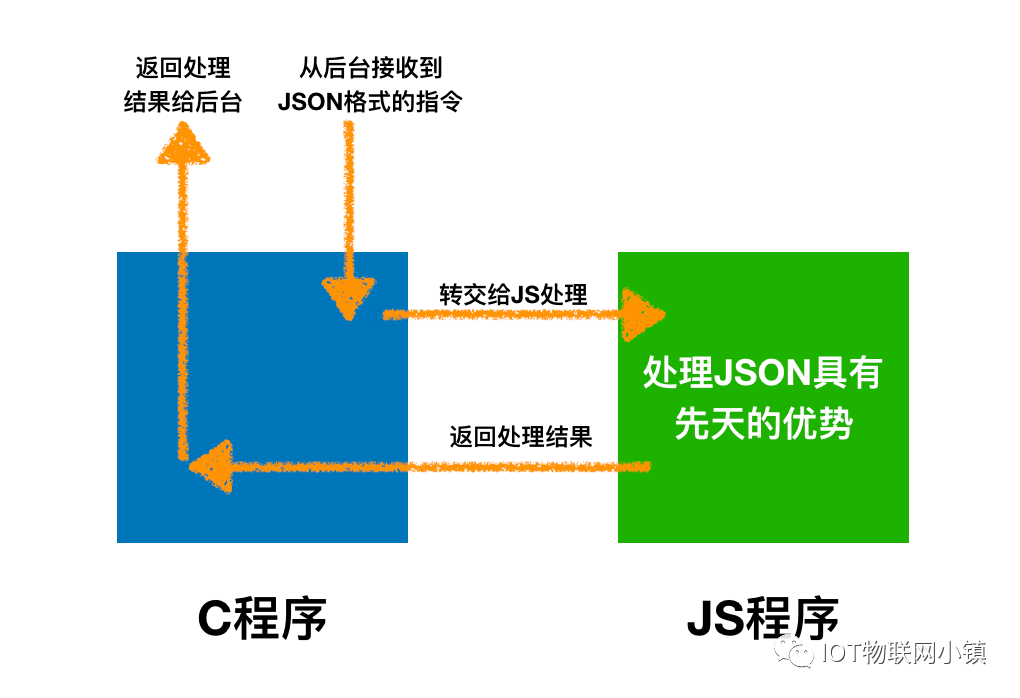 mysqljson类型对应java什么类型_数据库float对应java_javabyte类型