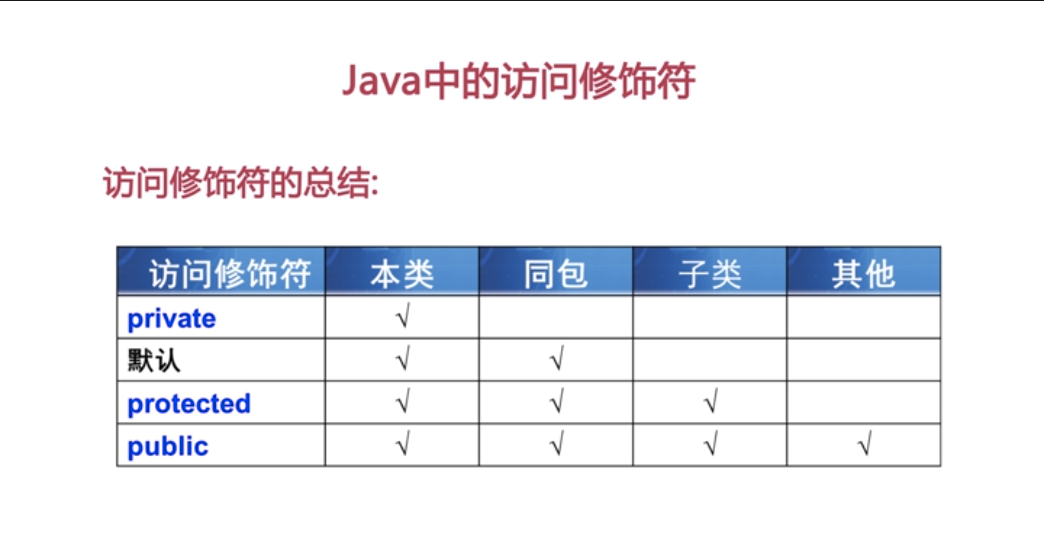 java定义枚举-Java编程中如何使用枚举类型管理常量：简