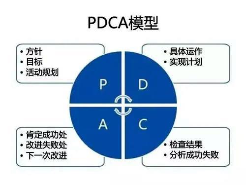 pdca循环图ppt_循环系统血液循环图_pdca循环图