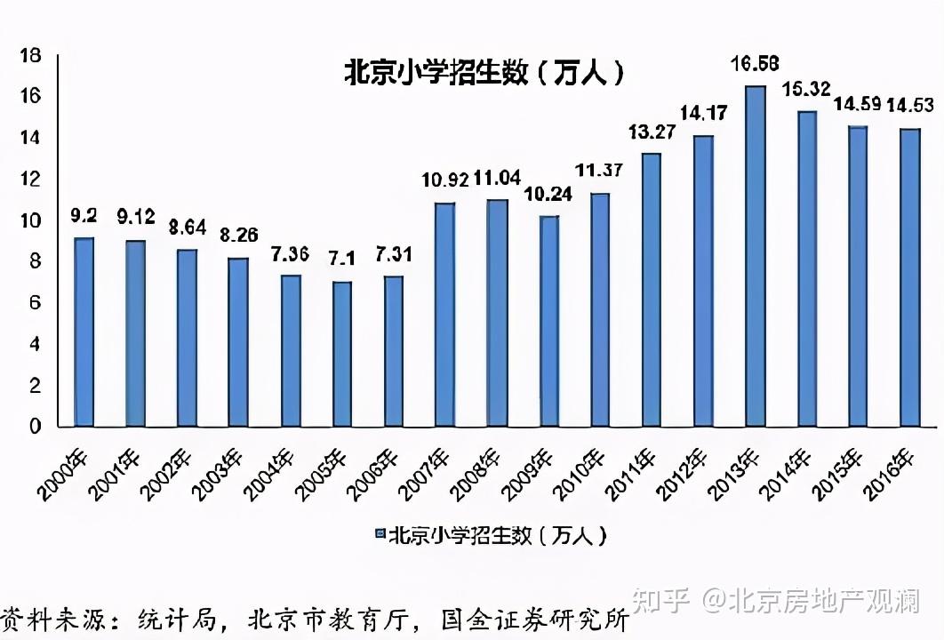 北京2023高考_高考北京2023语文_高考北京2023时间