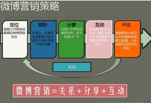 什么是www_什么是www_什么是www