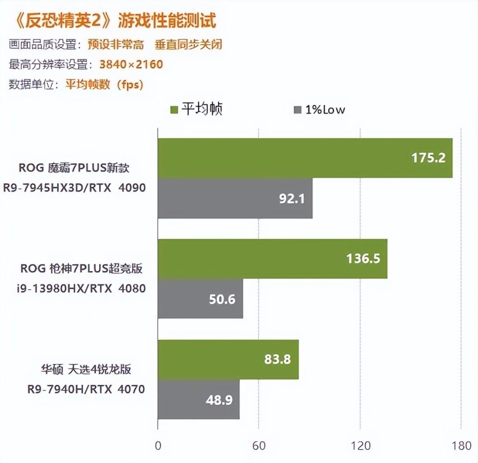 如何快速提高手机游戏帧数-提升手机游戏帧数的小技巧，让你畅玩