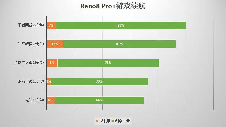 手机帧数提高工具下载_如何快速提高手机游戏帧数_手机提升游戏帧数