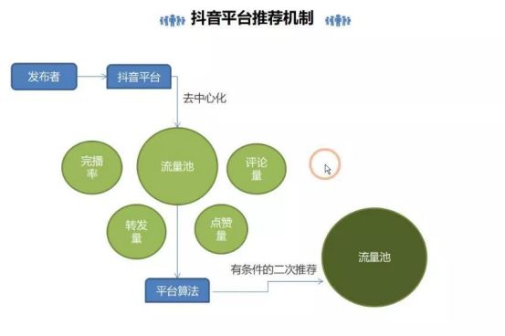 抖音涨粉丝是什么意思_抖音涨粉丝能挣钱吗_抖音涨粉丝1元1000个活粉