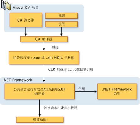 c#分割字符串-C#编程中字符串分割的实用技巧及在项目开发中的应用